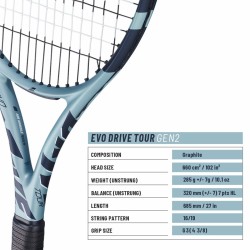 BABOLAT EVO Drive Tour Gen 2 Tennis Racquet (Blue, Unstrung)