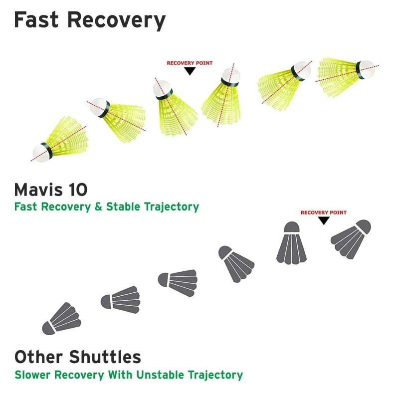 YONEX Mavis 10 Badminton Shuttlecock